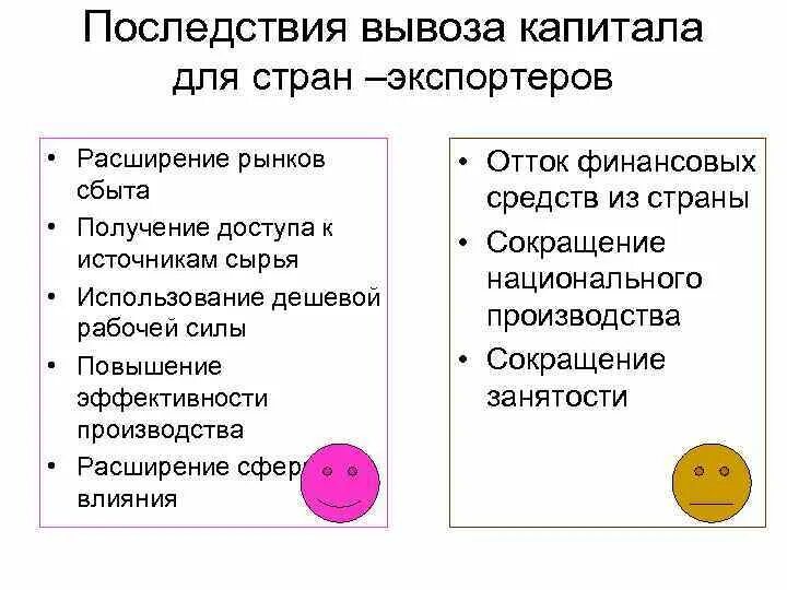 Последствия международного движения капитала для стран доноров. Последствия вывоза капитала. Экспорт последствия. Последствие вывоза и ввоза капитала.