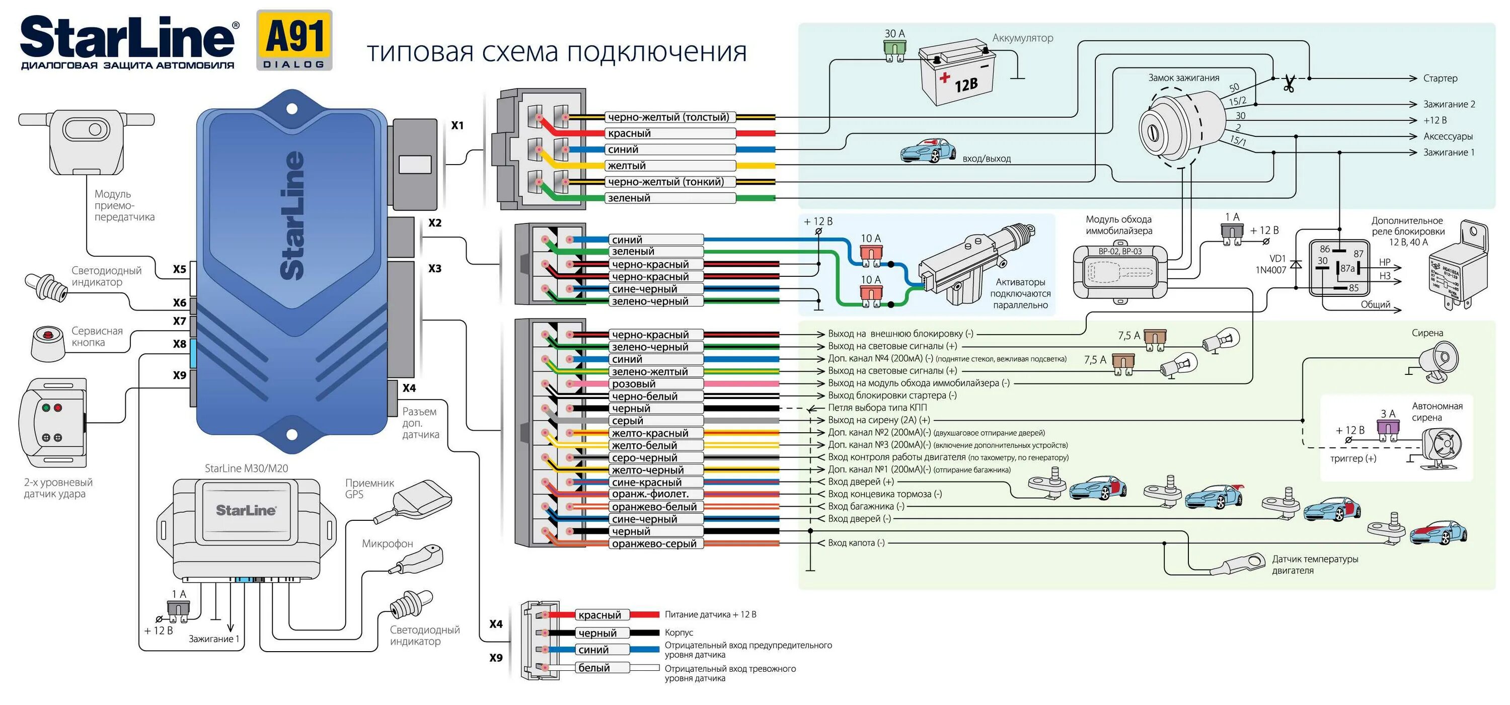 Открой навык starline