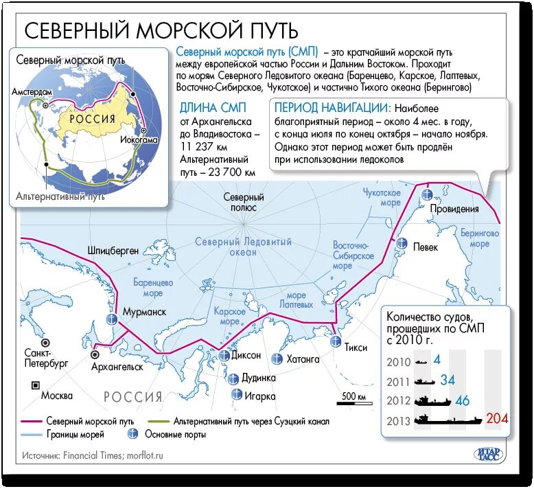 Тела карта смп. Северный морской путь карта маршрута Порты. Маршрут и Порты Северного морского пути. Порты Северного морского пути России. Порты Северного морского пути дальнего Востока на карте.