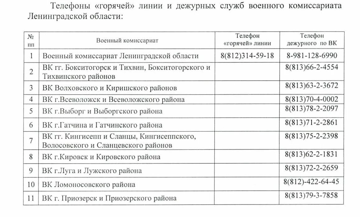 Военкомат ленинградской области телефон. Горячая линия военкомата России. Горячая линия соцзащиты Ленинградской области. Номер телефона горячей линии военнослужащего по контракту. Горячая линия военного комиссариата картинка.