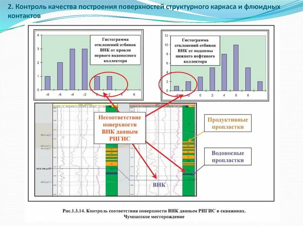 Построение структурного каркаса. Структурный каркас геологической модели. Скважинные данные для построения карт. Контроль создания горизонтов структурного каркаса.