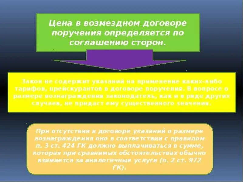 Поручение является услугой. Договор поручения. договор поручения правовое регулирование. договор поручения схема. предметом договора поручения является.