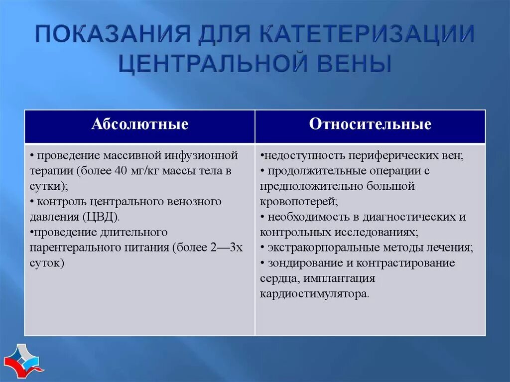 Показания к катетеризации центральных вен. Катетеризация центральной вены показания. Показания для постановки центрального венозного катетера. Противопоказания к катетеризации центральных вен. Осложнения катетеризации вены