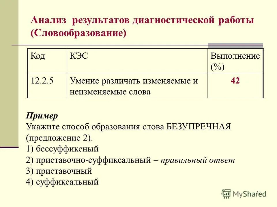 Тест по русскому языку 6 класс лексика и фразеология. Тест по русскому языку словообразование. Диагностическая работа по теме словообразование вариант 1. Тест по русскому языку 6 класс морфемика. Диагностическая работа по теме словообразование вариант 1.