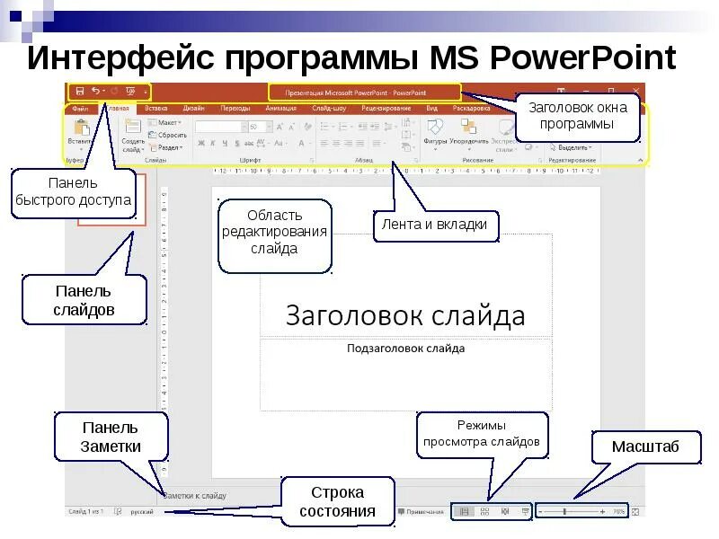Элементы разработки приложения