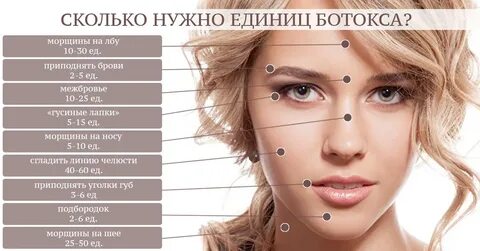 Сколько надо единиц диспорта