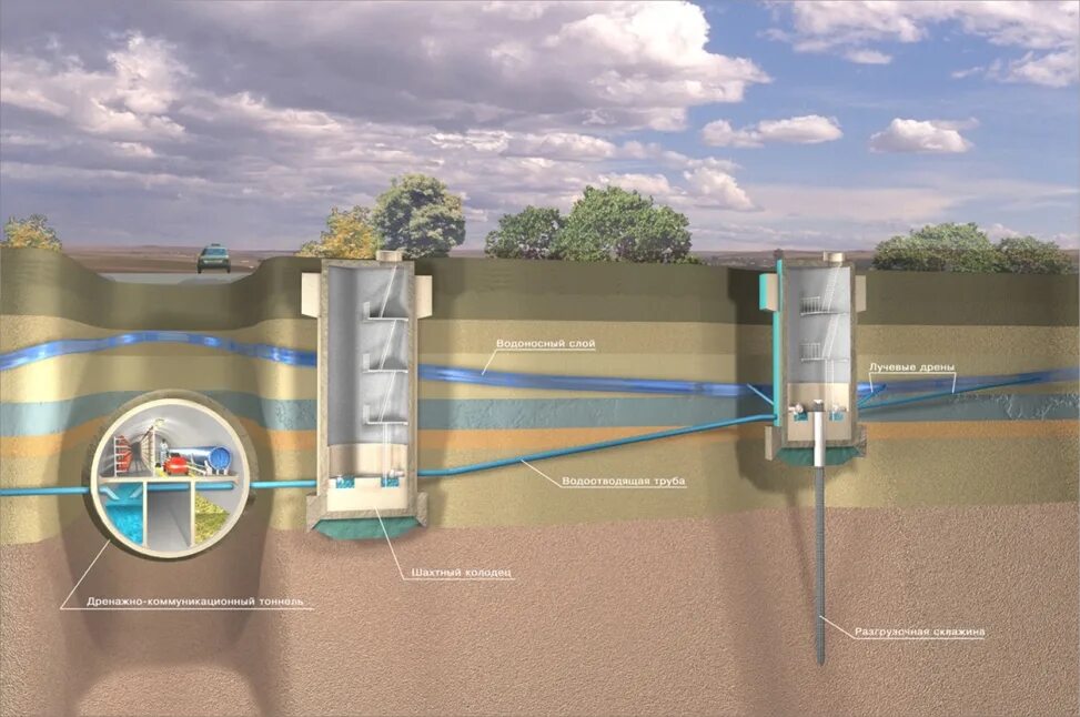 Скважина для грунтовых вод. Водозаборные сооружения из подземных источников. Сооружения для забора воды из подземных источников. Водозаборные скважины сооружения. Скважина питьевого водоснабжения