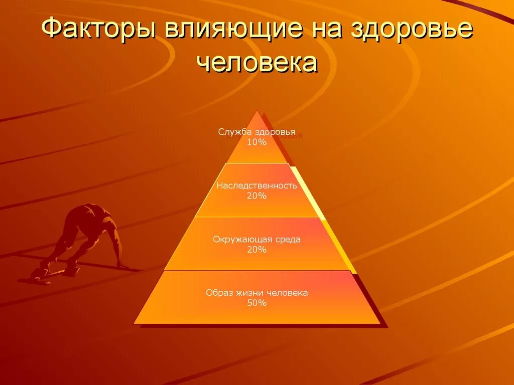 Служба здоровья фактор. Факторы влияющие на здоровье человека. Факторы влияющтена здоровье. Факторы влияющие на Зд. Факторымвлияющие на здоровье.