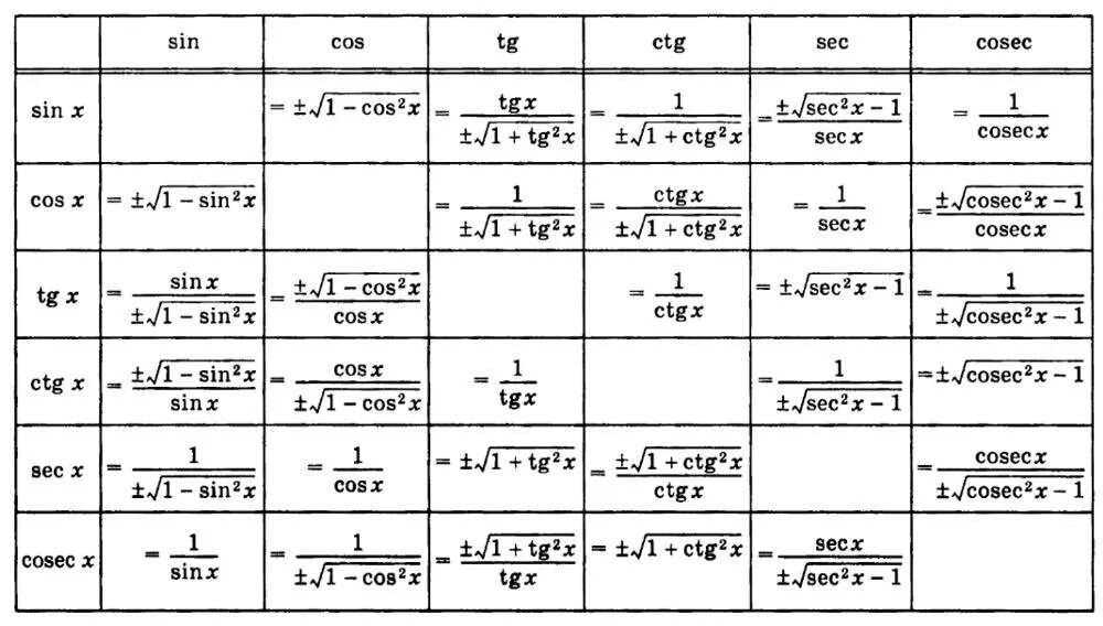 Ctg 2x x 2. Tg x корень из 3. Уравнение cos2x + sin2x. Ctgx корень из 3. Tg x ctg x.