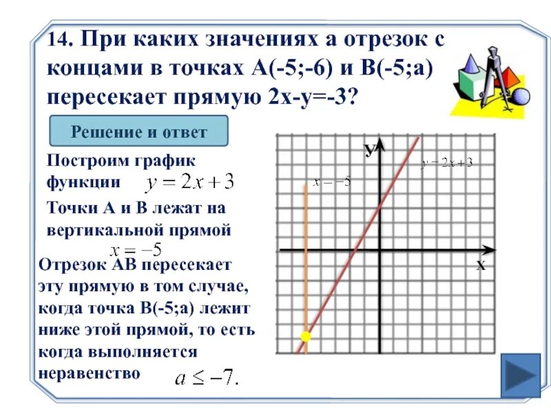 График прямой при каких значениях. Точка на графике х у. При каких значениях прямая не пересекает график функции. Точка лежит на графике функции. Найдите значение а б с по графику