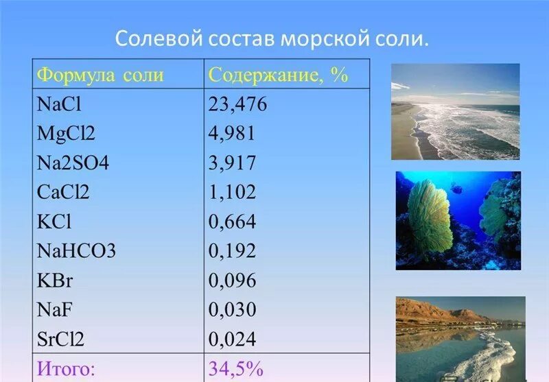 Черная вода состав. Химическая формула морской соли. Состав морской соли таблица. Морская соль состав химический. Состав солей морской воды.