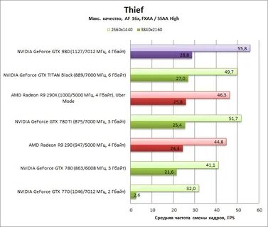 Какой блок питания нужен для видеокарт