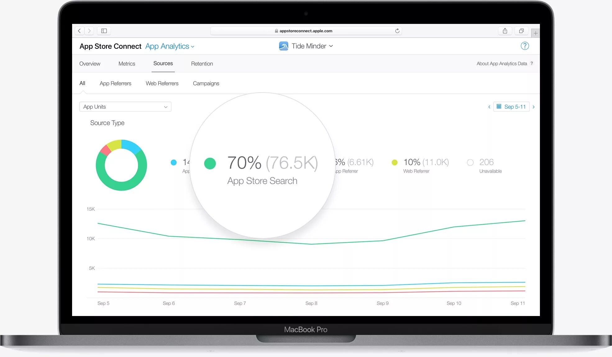 Analitics store ust nera. Аналитика приложений Apple. Коннект стор. Apple connect. Приложение Аналитика IOS.