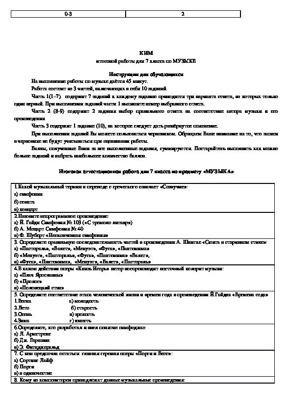 Промежуточная аттестация 5 класс музыка. Аттестация по Музыке. Аттестация по Музыке 2 класс. Промежуточная аттестация по Музыке. Анализ промежуточной аттестации по Музыке.