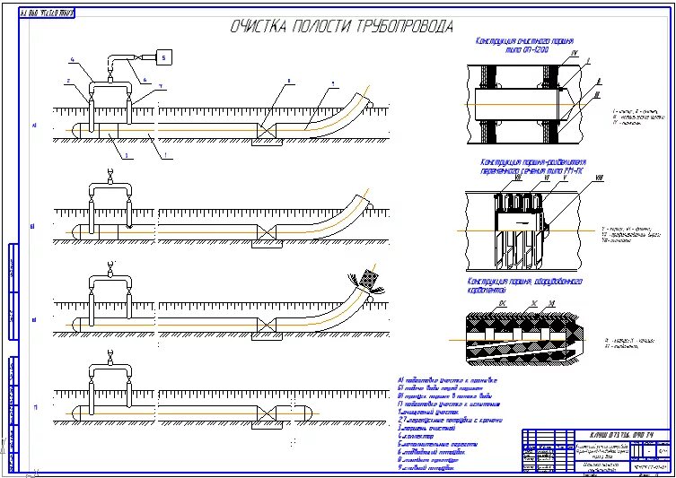 Технологические карты очистке. Очистка полости трубопровода чертеж. Чертёж прочистки трубопровода. Схема очистки полости газопровода. Схема очистки трубопроводов.