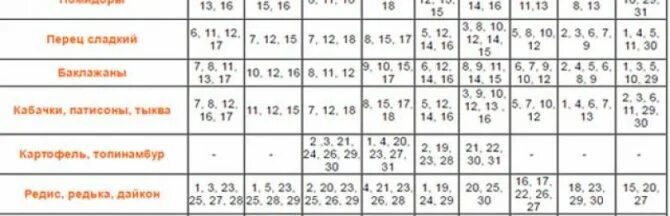 благоприятные дни для тельца в январе. астрологический лунный календарь. благоприятные дни для тельца в январе. лунный посевной календарь. лунный календарь стрижек на сентябрь.