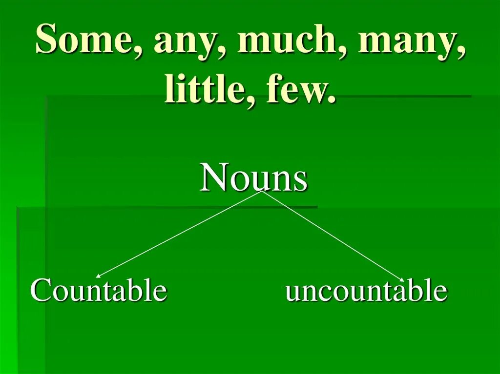 Some any much many упражнения 6 класс. Some any much many. Some any few little much many. Some any many правило. Some any much many правило.