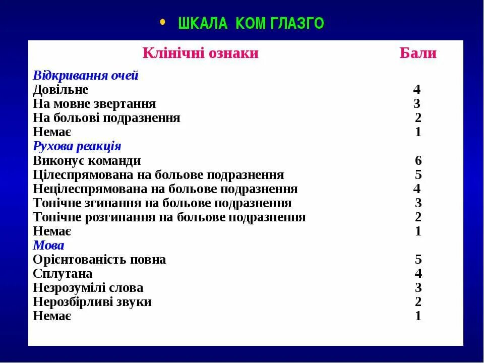 Шкала глазго это. Шкале комы Глазго. Шкала тяжести комы Глазго. Шкала комы Глазго калькулятор. Шкала комы Глазго для детей.