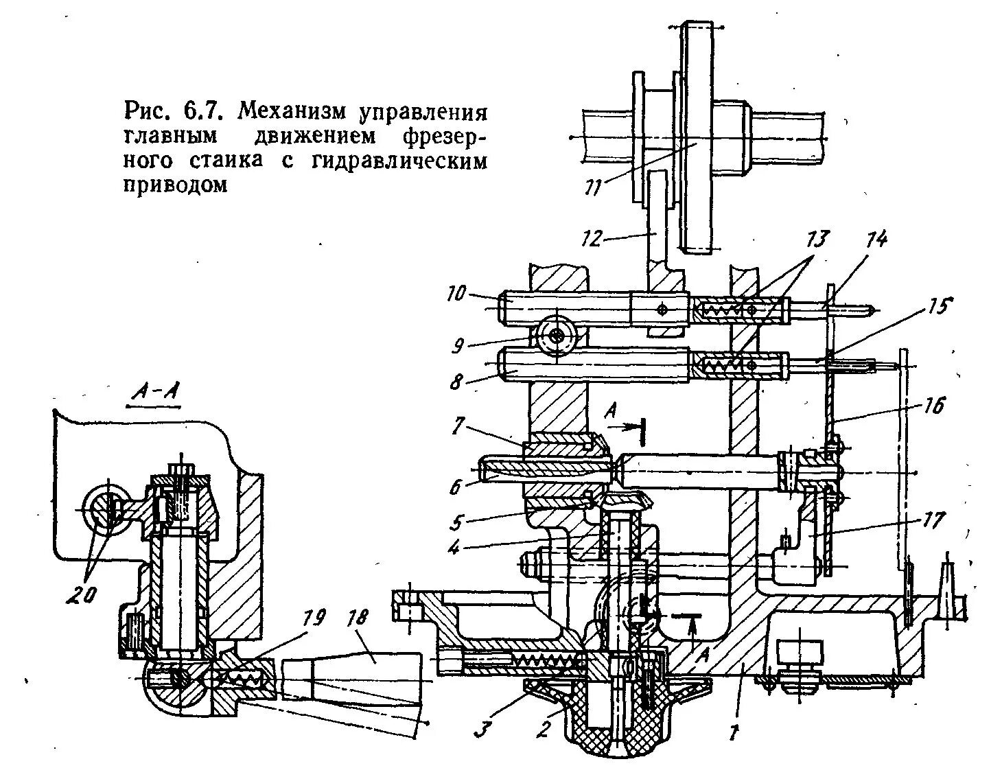 Коробка скоростей фрезерного станка. Мехонизм каробки скаростей фрезерного с тонка 6р 13. Механизм переключения подач 6р13. Механизм переключения подач 6р13 чертежи. Механизм переключения подач 6р82.