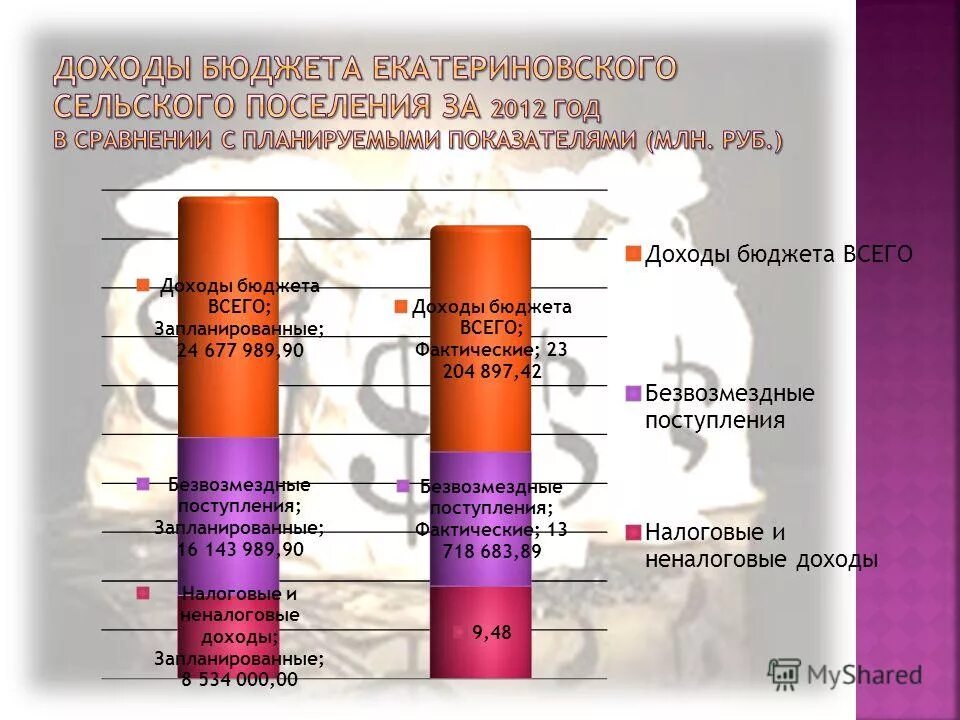 Отчет об исполнении бюджета поселения. Отчет об исполнении бюджета поселения
