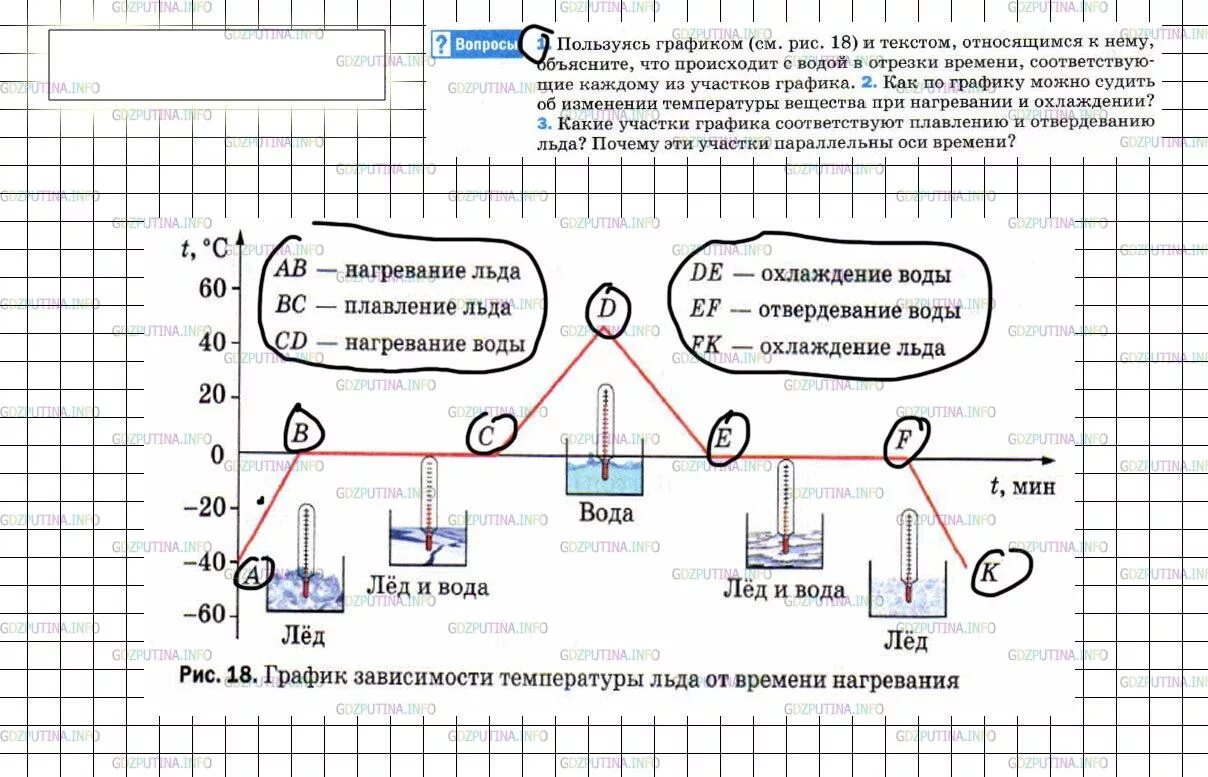 Физика 8 класс параграф 8 задание. Графическая кривая изменения температуры физика 8 класс. Параграф 14 задание по физике 8 класс. Физика 8 класс графики 1 параграф. График плавления меди физика 8 класс.