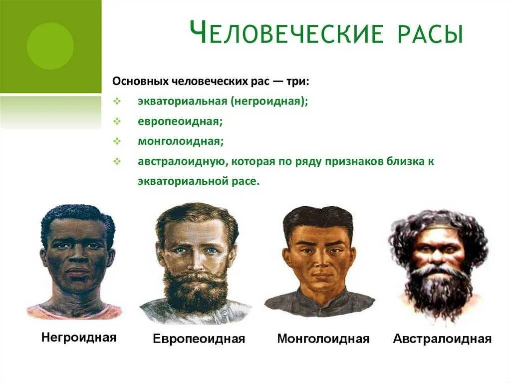 Человеческие расы их родство и происхождение конспект. Таблица человеческие расы биология 11 класс. Основные человеческие расы. Виды человеческих рас. Расы и их происхождение.