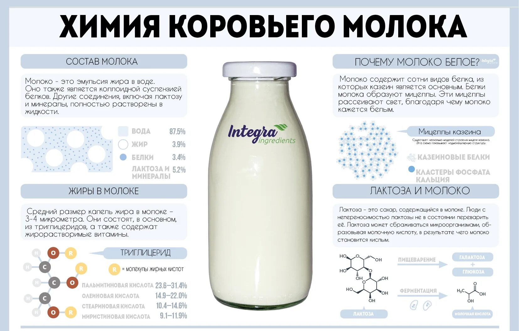 Какие вещества содержатся в молоке формула. Химическая формула молока коровьего. Молоко домашнее. Молоко химия. Форма молока химическая.