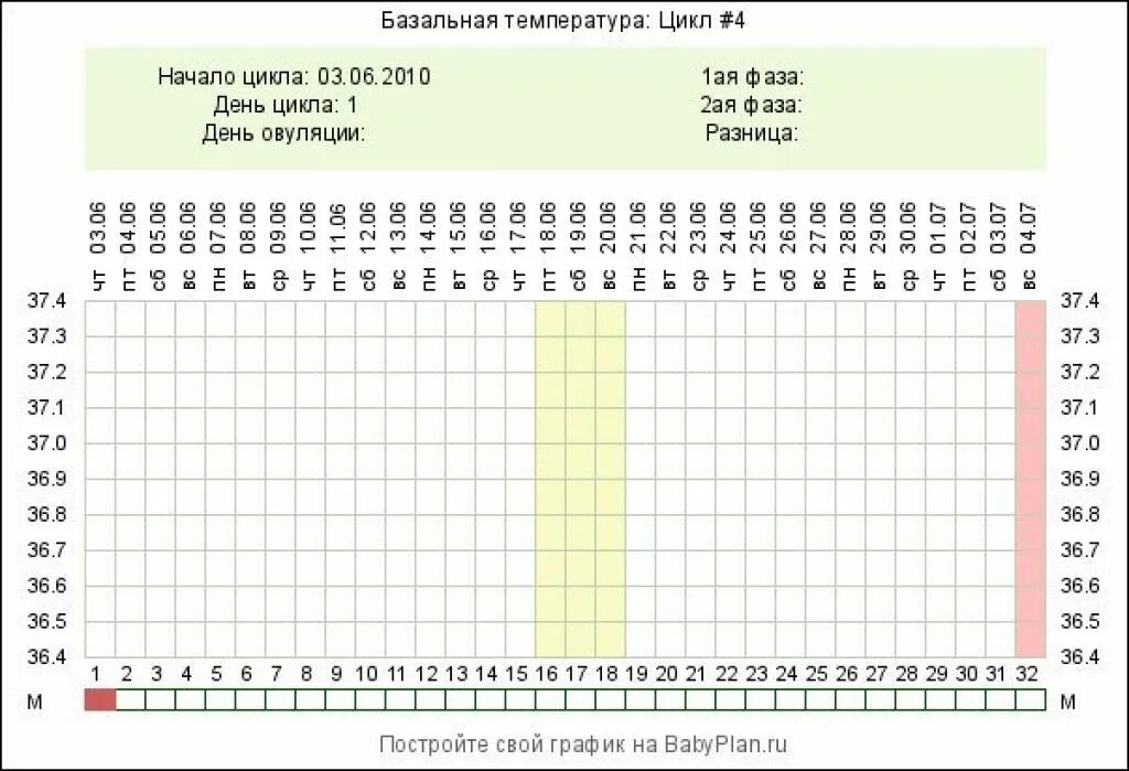 Температура перед месячными сколько