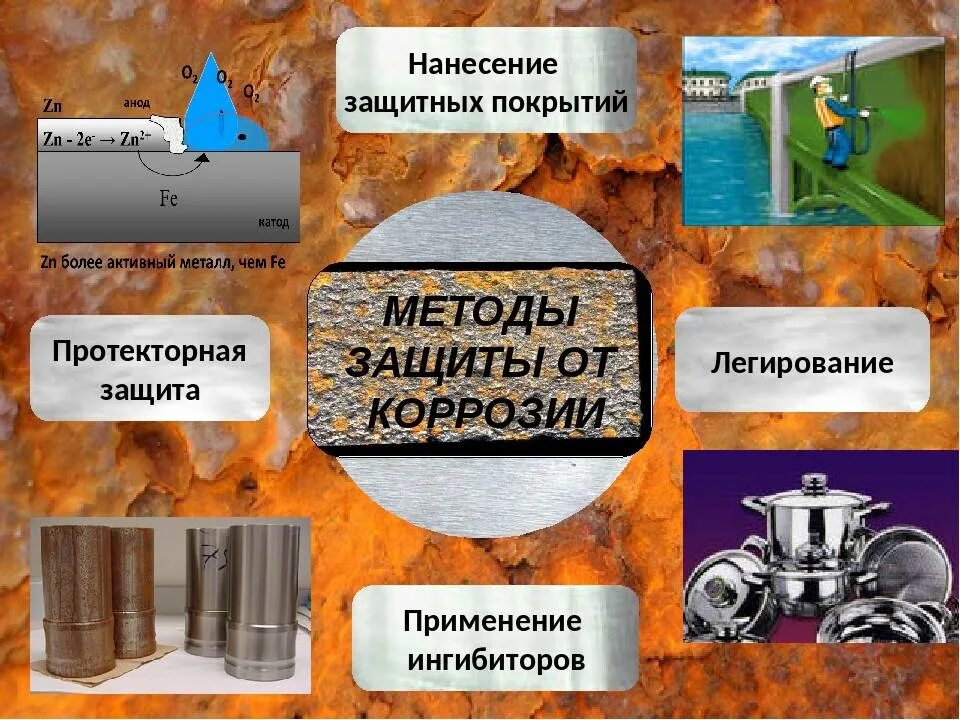 Защита металлов от коррозии химия. Покрытие металла защита от коррозии. Коррозия металла способы защиты металла. Методы защиты металлов от коррозии.