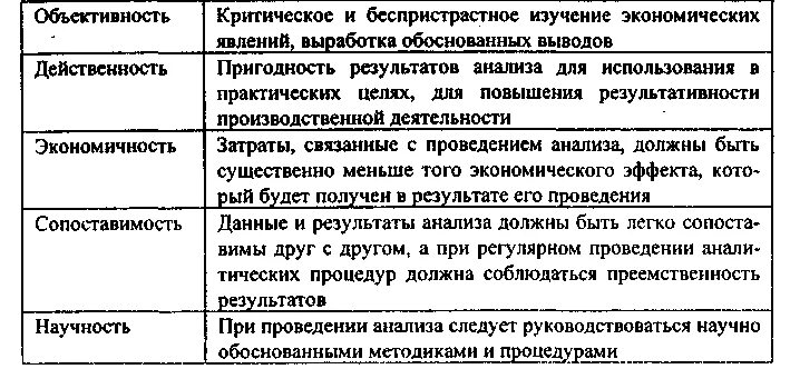 Принципы экономического анализа. Принципы экономического анализа анализ должен. Принципы экономического анализа. Принципы экономического анализа кратко. Принципы экономического анализа кратко.