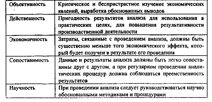 Основы хозяйственно финансового анализа. Принципы анализа финансово-хозяйственной деятельности предприятия. Основные принципы анализа финансово-хозяйственной деятельности. Принципы финансового анализа. Принципы экономического анализа.