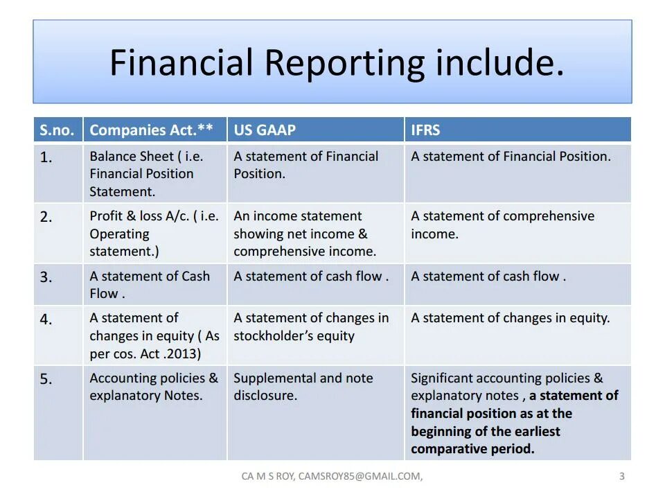 Including statement. Disclosure Notes. Financial Statements. Financial Statements of a Company. Financial reporting.