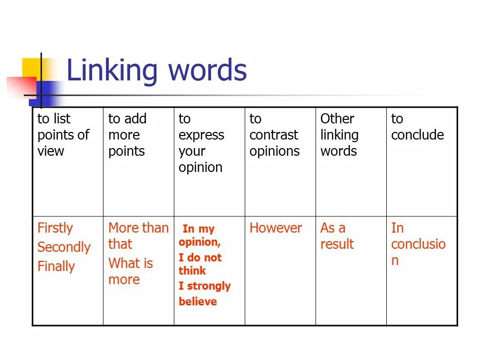 Linker Words. Linking Words в английском языке. Linking Words таблица. Linking ideas в английском. Wording 1 уровень