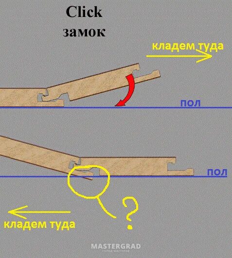 Сторонам разбор. Double click замок ламината. Just click замок ламината. Ламинат Обратная сторона. Сборка ламината с замком в обратную сторону.