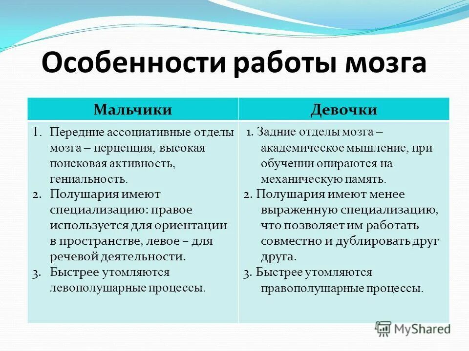 В чем различия молодых. Различия в развитии мальчиков и девочек. Психологические различия мальчиков и девочек. Психологические развития мальчиков и девочек.