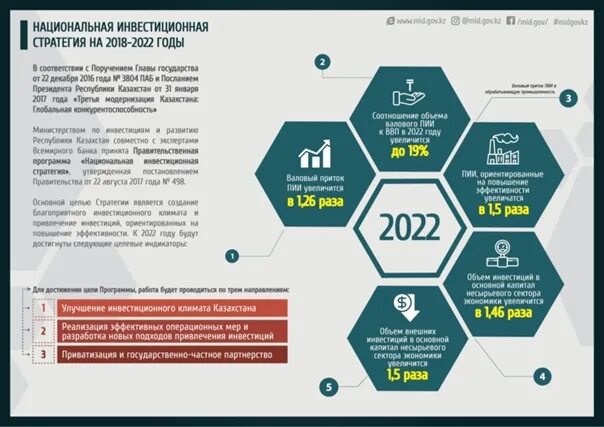 НАГРАЖДЕНЫ ИНВЕСТИЦИОННЫЕ ПРОЕКТЫ КАЗАХСТАНА СЭЗ "Морпорт Актау"