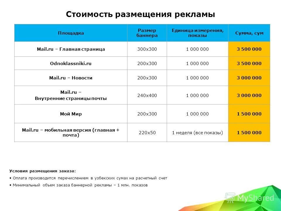 Расчет стоимости баннер. Стоимость рекламы. Средняя стоимость рекламы. Расценки на баннерную рекламу в интернете.