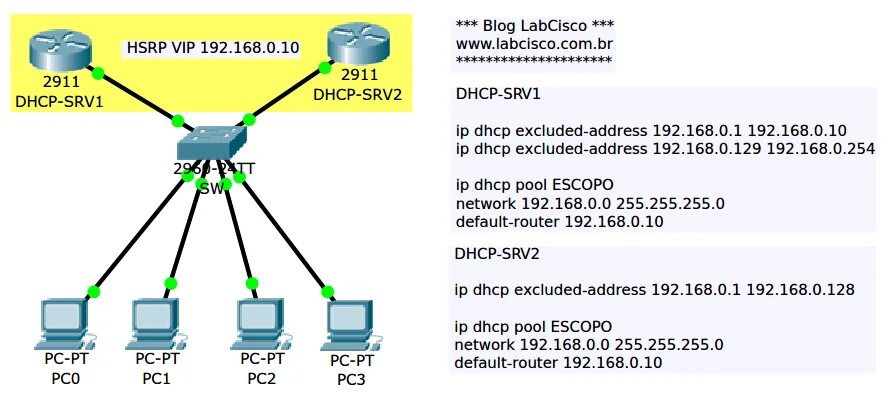 Dhcp шлюз. DHCP порт. Монитор DHCP. DHCP модем. Протокол DHCP Cisco.