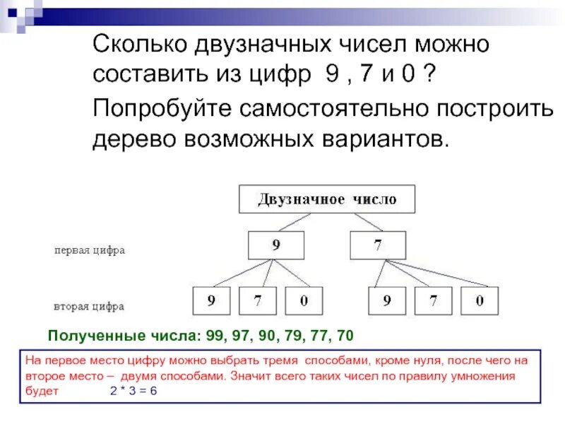 Какие двузначные числа делятся на 7. Сколько двух знаяных чисел. Составление двузначных чисел из цифр. Сколько двузначных чисел. Сколько всего двузначных цифр.