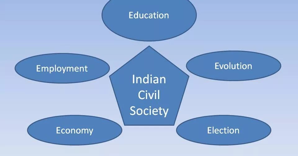 Civil society. State and Civil Society. Civil Society Index. Civil Society in the World.