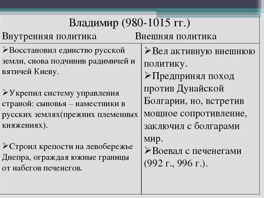 Внешняя политика князя Владимира таблица. Внутренняя и внешняя политика Владимира Святославовича. История таблица князь внутренняя политика внешняя политика