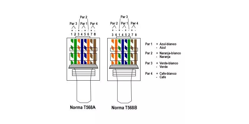 Rj 45 poe. Распиновка rj45 для IP камер. POE обжимка сетевого кабеля rj45. Распиновка кабеля витой пары rj45 для видеонаблюдения. POE питание по витой паре распиновка.