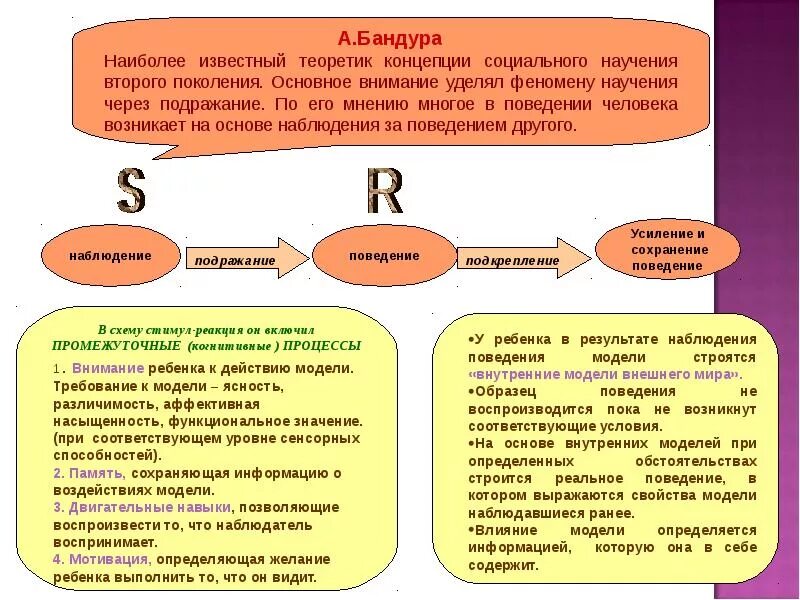 Теория социального научения. Теория социального научения бандуры. Компоненты социального научения. Бандура схема поведения.