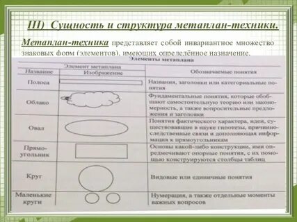 Наглядное средство представления состава и структуры системы