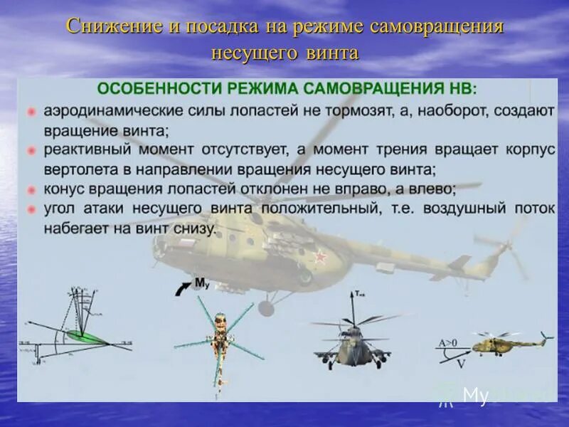 Режимы полета вертолета. Аэродинамика полёта вертолёта. Аэродинамика полёта вертолёта. Аэродинамика полёта вертолёта. Режимы полета вертолета.