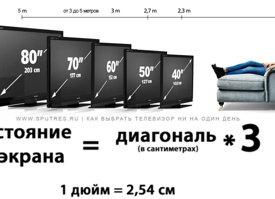 Как выбрать телевизоры: ориентировка на размер и возможности