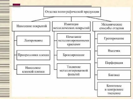 Краткая характеристика печатного издания с точки