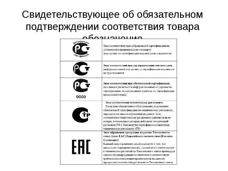 Знаки подтверждения соответствия. Знаки сертификации на продукции. Символы маркировки продукции. Маркировка упаковки.