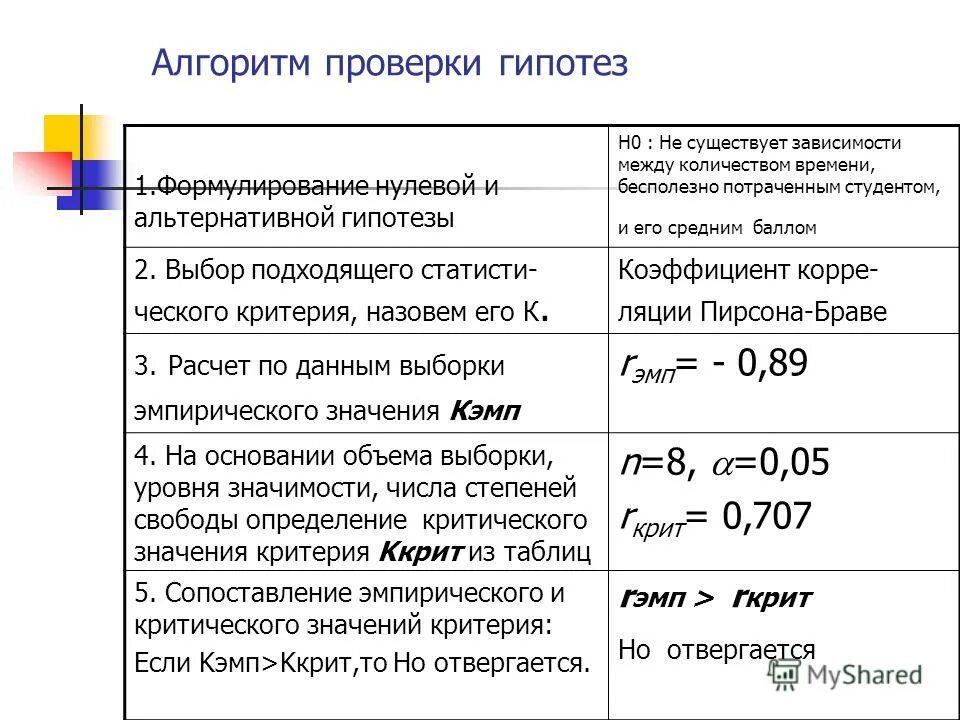 Проверка гипотез анализ данных. Проверка гипотез анализ данных. Алгоритм проверки статистических гипотез. Проверка гипотез анализ данных. Критерии проверки гипотез.