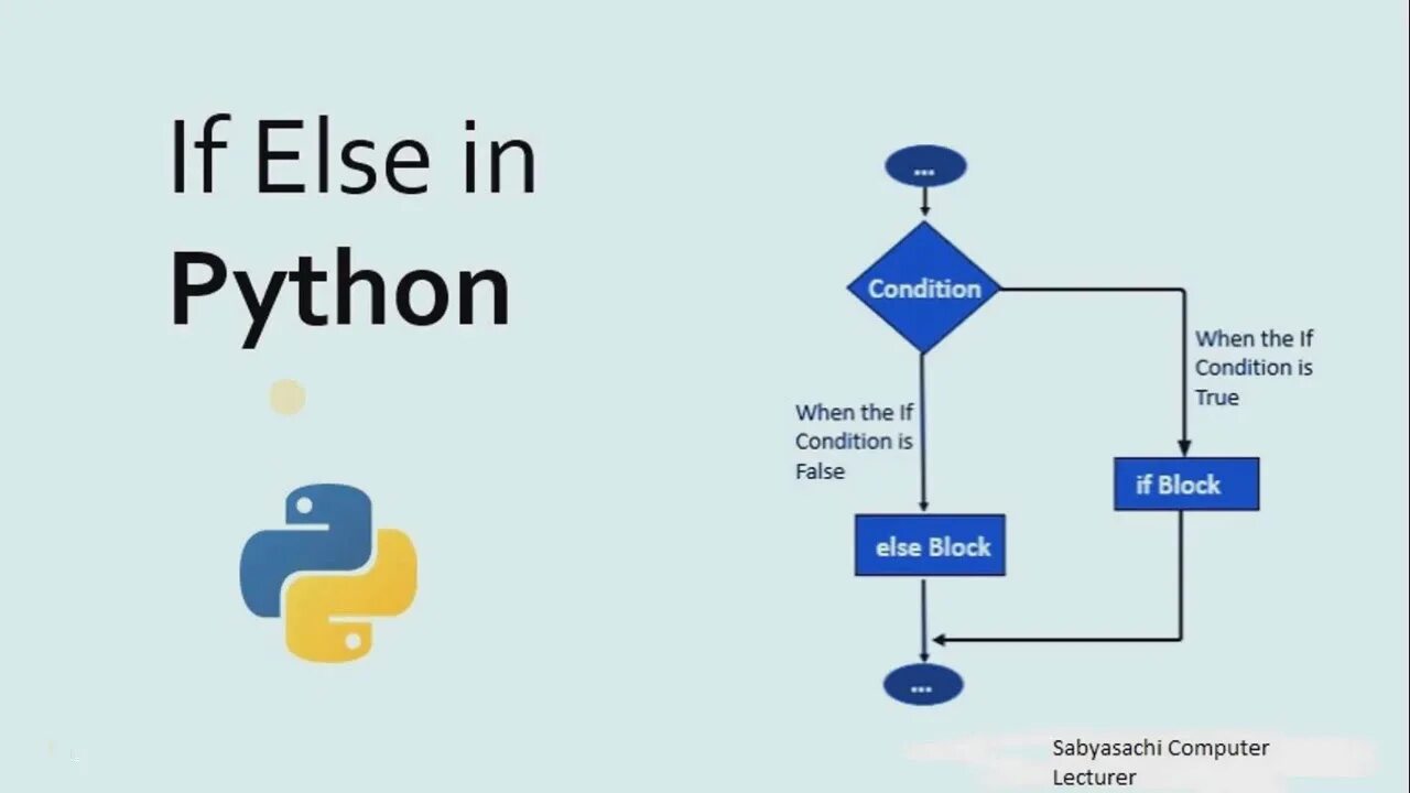 Блок схема if Python. Питон программирование if else. Блок схема условного оператора питон. Блок схема питон ИФ. If else true false